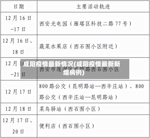 咸阳疫情最新情况(咸阳疫情最新新增病例)-第1张图片