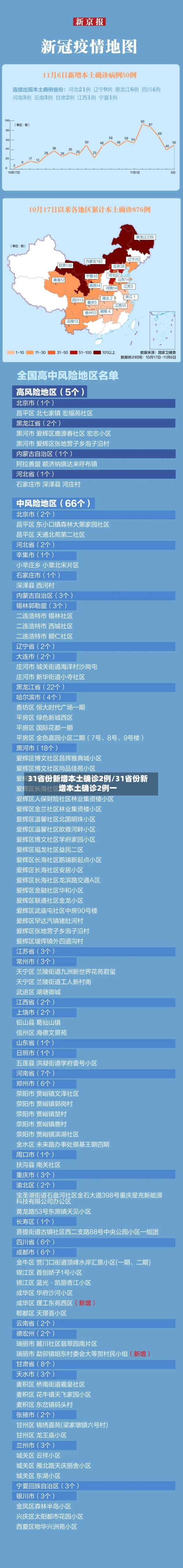 31省份新增本土确诊2例/31省份新增本土确诊2例一-第2张图片