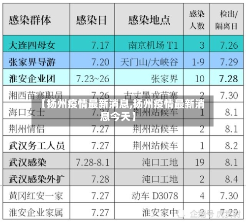 【扬州疫情最新消息,扬州疫情最新消息今天】-第1张图片
