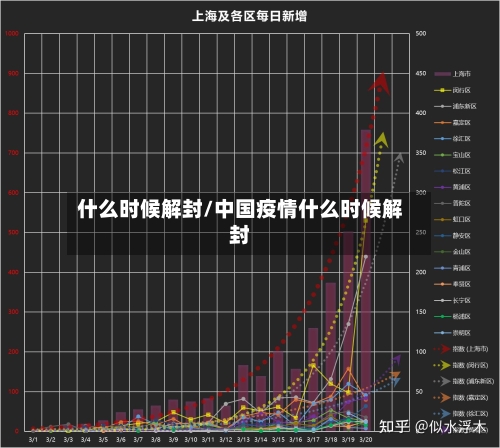 什么时候解封/中国疫情什么时候解封-第1张图片