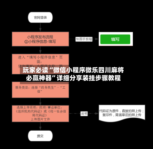玩家必读“微信小程序微乐四川麻将必赢神器	”详细分享装挂步骤教程-第1张图片