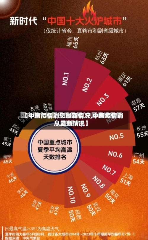 【中国疫情消息最新情况,中国疫情消息最新情况】-第1张图片