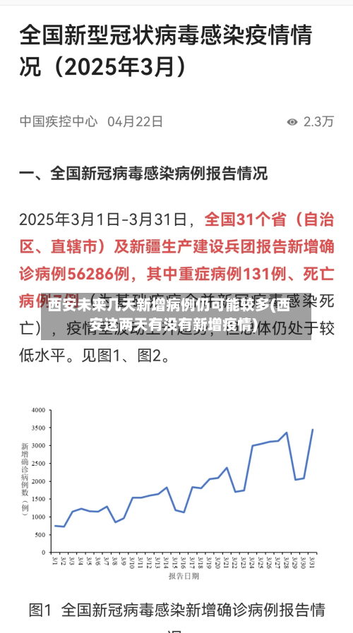 西安未来几天新增病例仍可能较多(西安这两天有没有新增疫情)-第1张图片