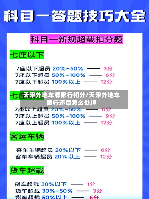 天津外地车牌限行扣分/天津外地车限行违章怎么处理-第1张图片