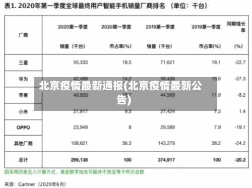 北京疫情最新通报(北京疫情最新公告)-第1张图片