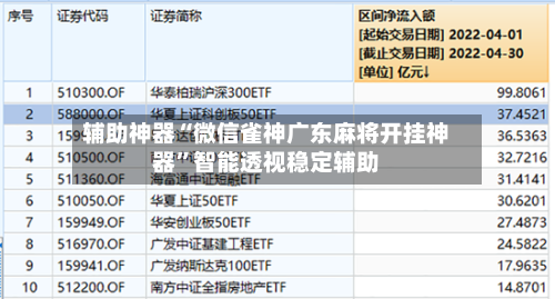 辅助神器“微信雀神广东麻将开挂神器”智能透视稳定辅助-第2张图片