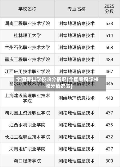 全国专科学校收分情况(全国专科学校收分情况表)-第1张图片