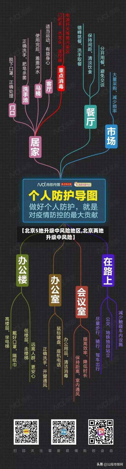 【北京5地升级中风险地区,北京两地升级中风险】-第1张图片