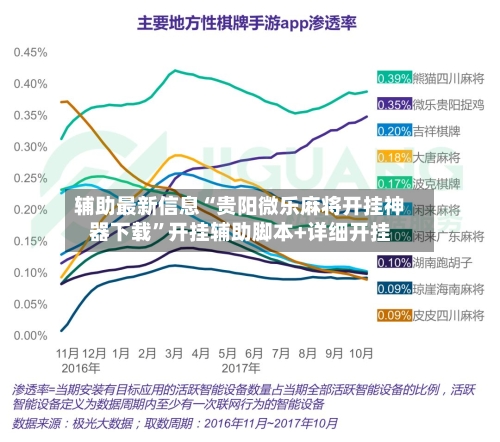 辅助最新信息“贵阳微乐麻将开挂神器下载”开挂辅助脚本+详细开挂-第2张图片