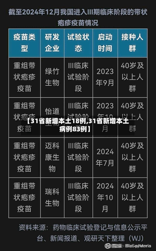 【31省新增本土18例,31省新增本土病例83例】-第1张图片