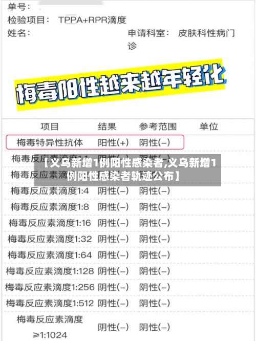 【义乌新增1例阳性感染者,义乌新增1例阳性感染者轨迹公布】-第2张图片