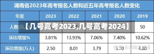 【几号高考2023,几号高考2024】-第1张图片