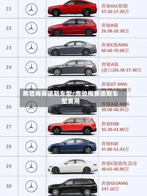 奔驰梅赛德斯车型/奔驰梅赛德斯车型费用-第1张图片