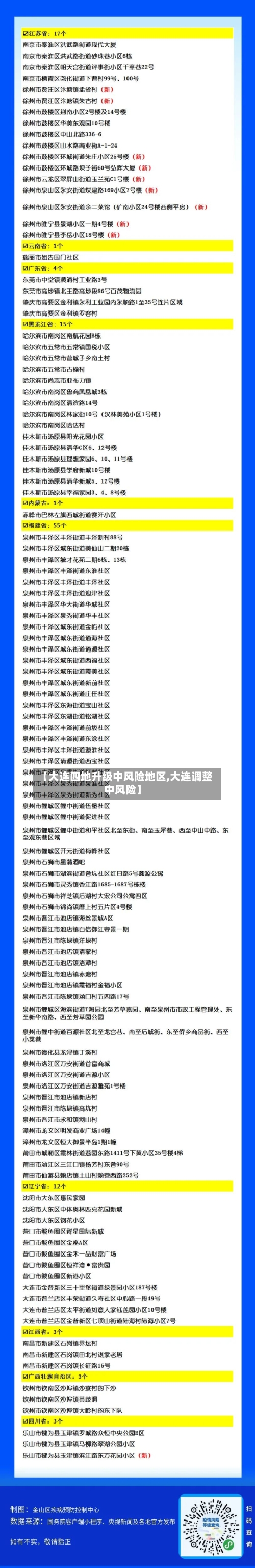 【大连四地升级中风险地区,大连调整中风险】-第1张图片