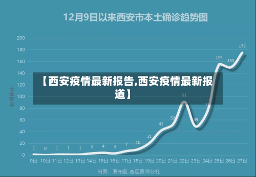 【西安疫情最新报告,西安疫情最新报道】-第1张图片