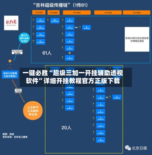 一键必胜“超级三加一开挂辅助透视软件”详细开挂教程官方正版下载-第1张图片