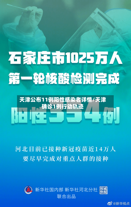 天津公布11例阳性感染者详情/天津确诊1例行动轨迹-第1张图片