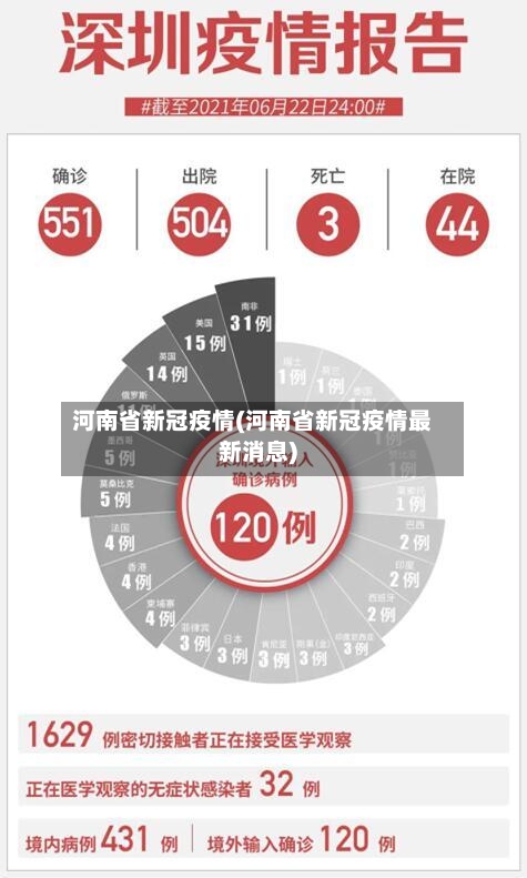 河南省新冠疫情(河南省新冠疫情最新消息)-第1张图片