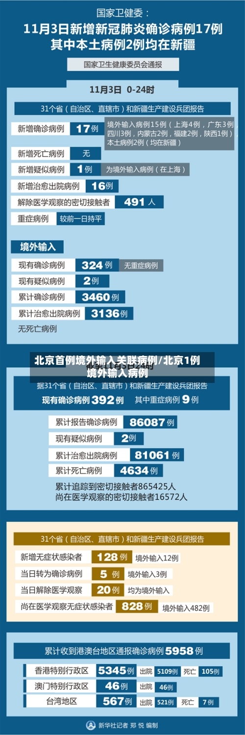 北京首例境外输入关联病例/北京1例境外输入病例-第1张图片