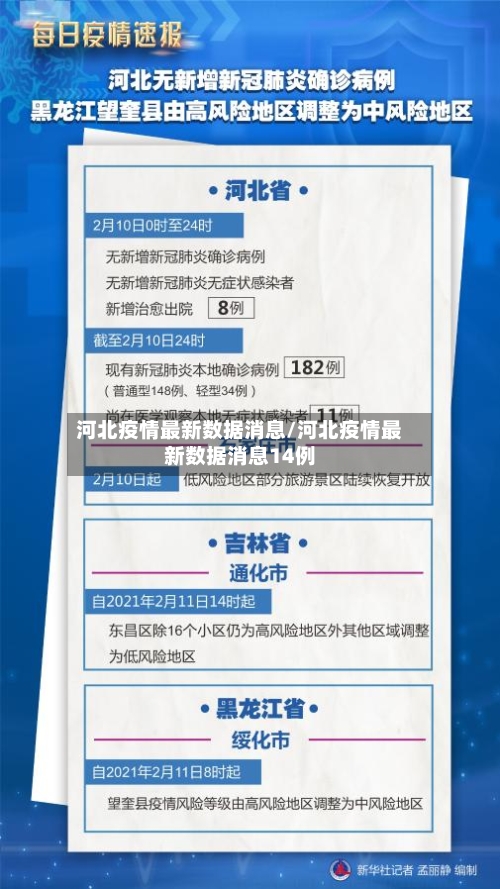 河北疫情最新数据消息/河北疫情最新数据消息14例-第3张图片