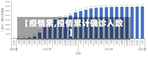 【疫情累,疫情累计确诊人数】-第1张图片