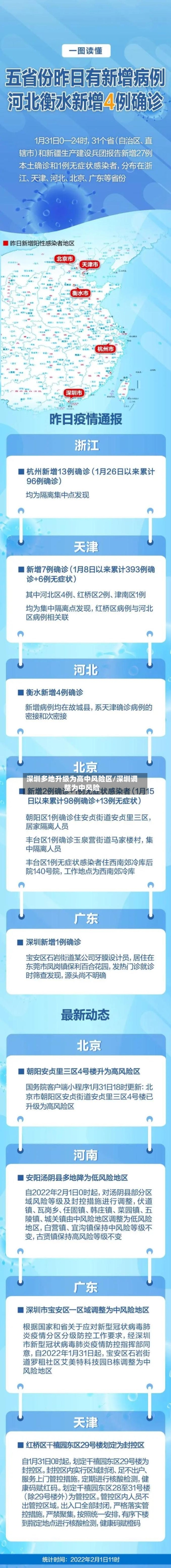 深圳多地升级为高中风险区/深圳调整为中风险-第1张图片