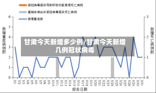 甘肃今天新增多少例/甘肃今天新增几例冠状病毒-第2张图片