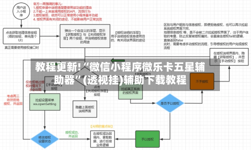 教程更新!“微信小程序微乐卡五星辅助器	”(透视挂)辅助下载教程-第1张图片