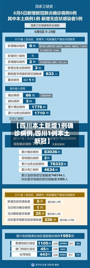 【四川本土新增1例确诊病例,四川1例本土新冠】-第2张图片