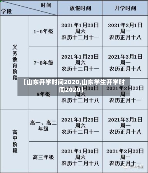 【山东开学时间2020,山东学生开学时间2020】-第2张图片