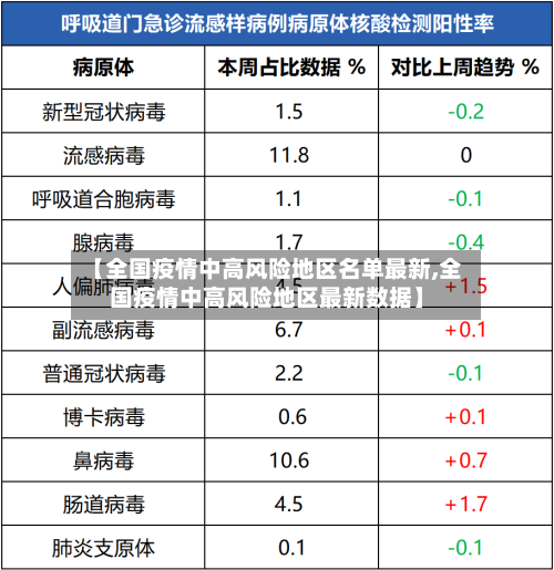 【全国疫情中高风险地区名单最新,全国疫情中高风险地区最新数据】-第2张图片