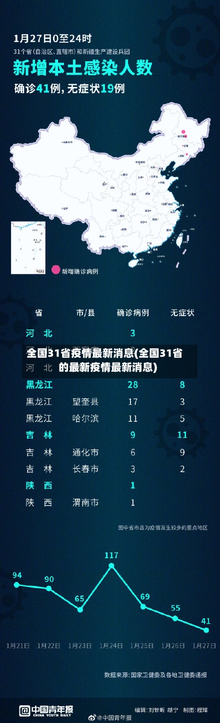 全国31省疫情最新消息(全国31省的最新疫情最新消息)-第2张图片