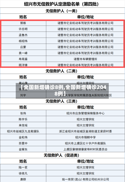 【全国新增确诊8例,全国新增确诊2048例】-第2张图片