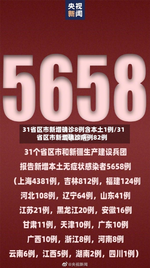 31省区市新增确诊8例含本土1例/31省区市新增确诊病例82例-第2张图片