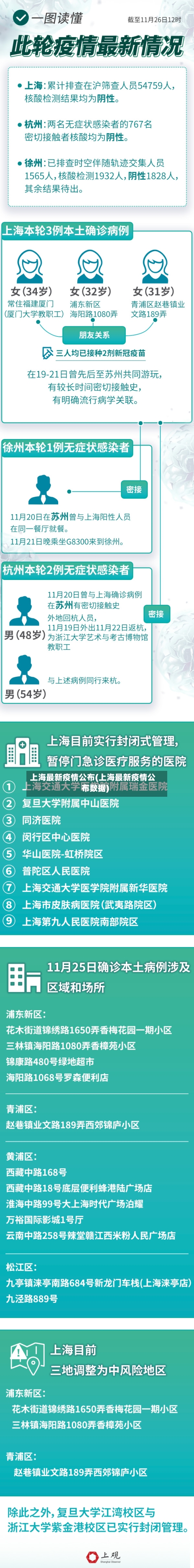 上海最新疫情公布(上海最新疫情公布数据)-第3张图片