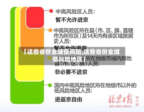【这些省份全域低风险,这些省份全域低风险地区】-第1张图片