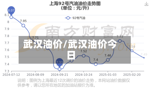 武汉油价/武汉油价今日-第1张图片