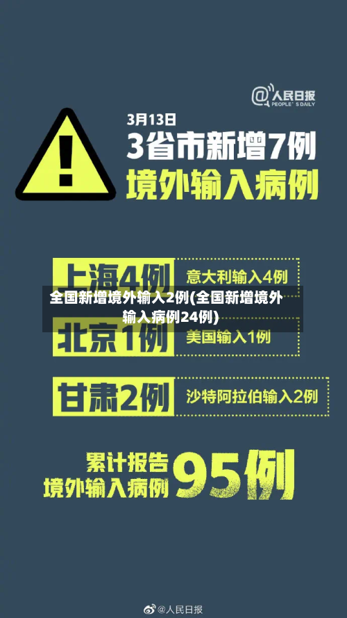全国新增境外输入2例(全国新增境外输入病例24例)-第3张图片
