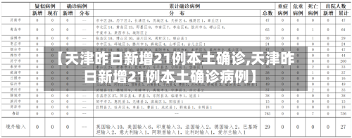 【天津昨日新增21例本土确诊,天津昨日新增21例本土确诊病例】-第2张图片