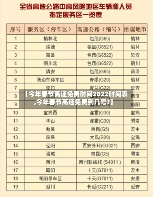 【今年春节高速免费时间2022时间表,今年春节高速免费到几号?】-第2张图片