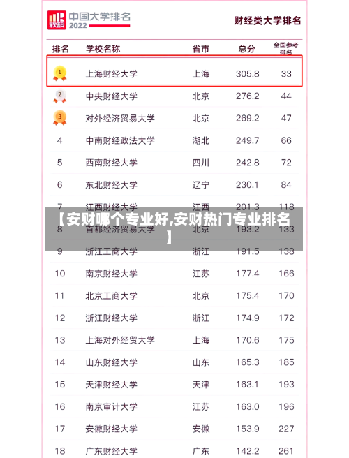 【安财哪个专业好,安财热门专业排名】-第1张图片