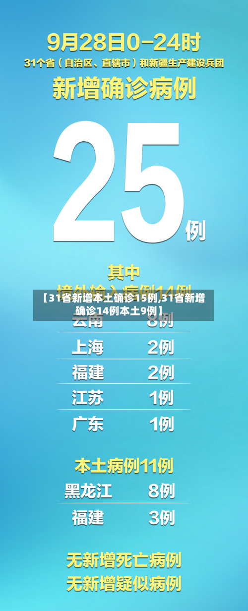 【31省新增本土确诊15例,31省新增确诊14例本土9例】-第1张图片