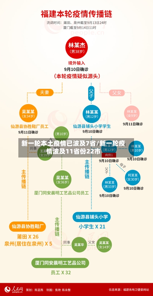 新一轮本土疫情已波及7省/新一轮疫情波及11省份22市-第2张图片