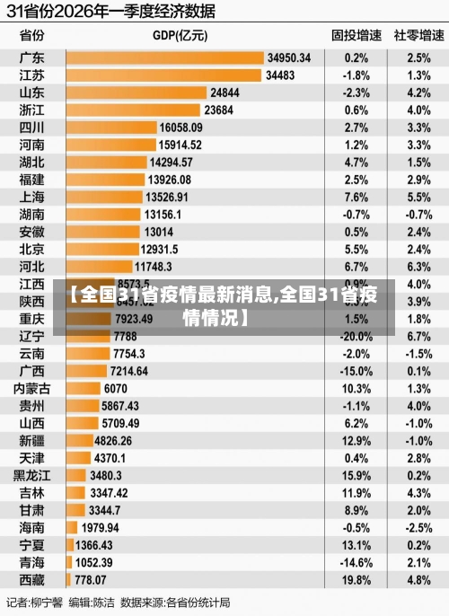 【全国31省疫情最新消息,全国31省疫情情况】-第1张图片