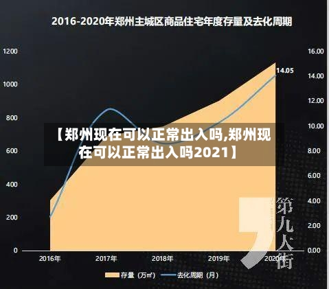【郑州现在可以正常出入吗,郑州现在可以正常出入吗2021】-第1张图片