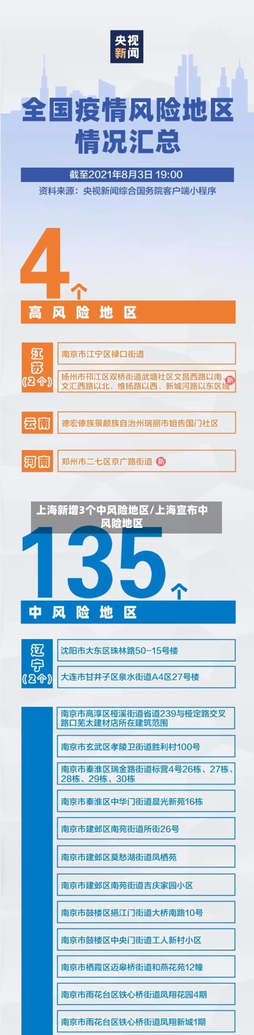 上海新增3个中风险地区/上海宣布中风险地区-第2张图片