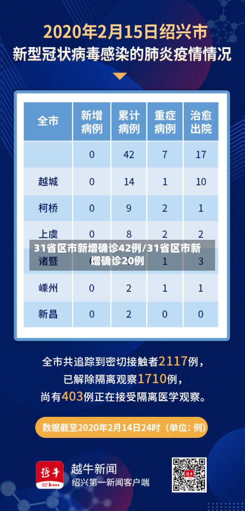 31省区市新增确诊42例/31省区市新增确诊20例-第2张图片