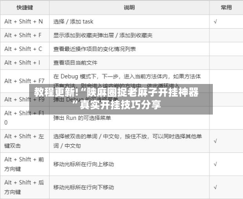 教程更新!“陕麻圈捉老麻子开挂神器”真实开挂技巧分享-第2张图片