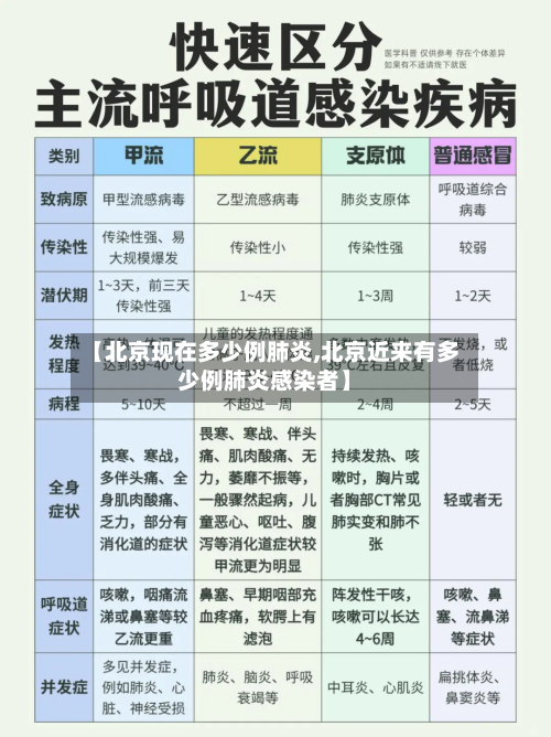 【北京现在多少例肺炎,北京近来有多少例肺炎感染者】-第2张图片