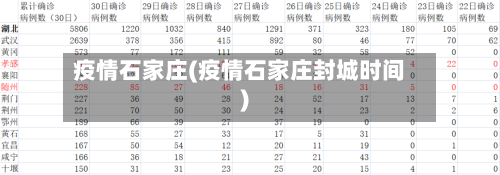 疫情石家庄(疫情石家庄封城时间)-第1张图片